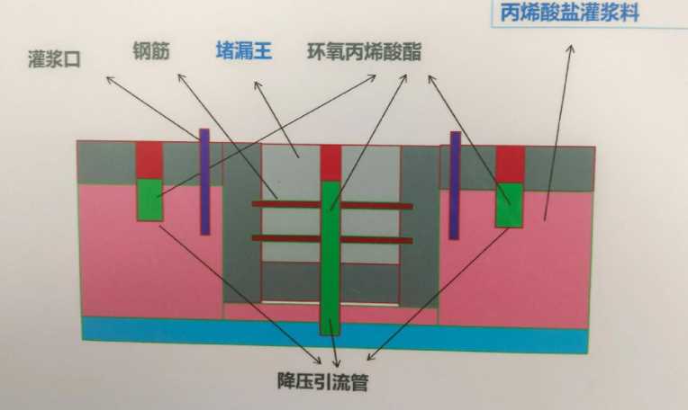 临沂费县防水堵漏工程设计