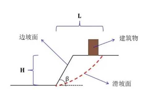 临沂费县边坡工程设计